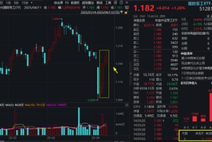 自主可控！A股新主线？国防军工ETF周线成功收阳，大幅跑赢市场！