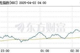 中概股逆势上涨，什么情况？
