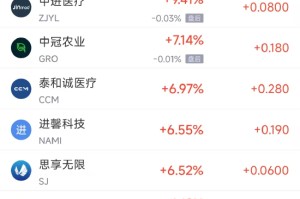 周三热门中概股多数下跌 台积电跌3.60%，阿里巴巴跌4.93%