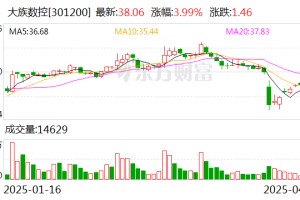大族数控：拟发行H股股票并在香港联交所主板上市