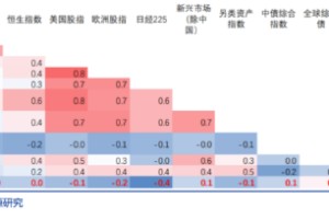 关税十日，再聊聊黄金的配置价值