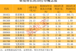 突发，美国海关报告关税系统出现故障！打破长期垄断，“太空级”3D打印有突破