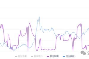 港股回购力度实际已超越美股，“锦上添花”何如“雪中送炭”？