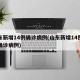 山东新增14例确诊病例(山东新增14例本土确诊病例)