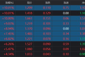 年涨幅跑赢9成股！黄金系ETF热度飙升，股票型涨势更凌厉