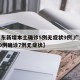 【广东新增本土确诊5例无症状9例,广东新增10例确诊7例无症状】