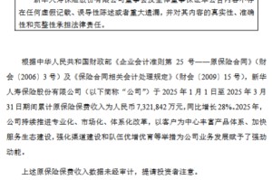 新华保险：前3个月累计原保险保费收入732.18亿元，同比增长28%