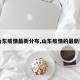 【山东疫情最新分布,山东疫情的最新数据】