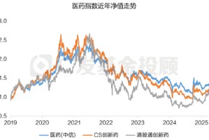 聊聊创新药与“困境反转”的底层逻辑