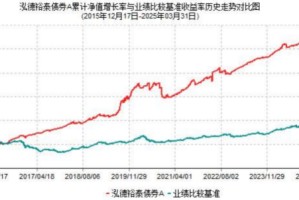 2025年基金一季报划重点！泓德裕泰：平衡流动性和收益性，积极发掘细分投资机会