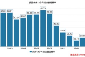 美国经济警报拉响！究竟有哪些隐藏的“经济地雷”？