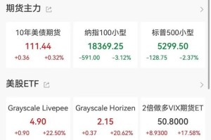 全线大跌！鲍威尔讲话引发恐慌