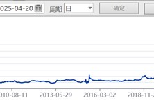 创纪录！首破4万亿元