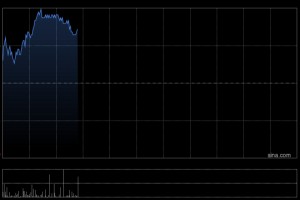 新东方-S获First Beijing Investment Limited增持267.08万股