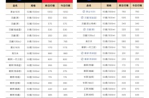 线下太卷，茅台酱香系列酒要做外卖和内容电商
