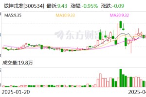 陇神戎发：截至2025年4月18日公司股东人数为32252户