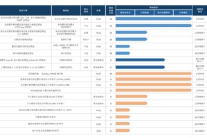 安诺优达冲刺港股IPO：主营IVD医疗器械研发 近三年累计亏损超4.7亿元