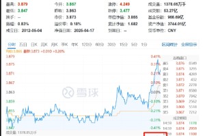国家队护盘宽基ETF，游资炒作小体量ETF