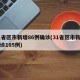 31省区市新增86例确诊(31省区市新增确诊105例)