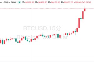 比特币重回9万美元大关！“数字黄金”将迎五大催化剂