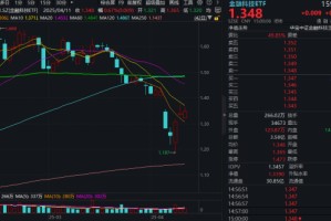 关税博弈下，金融科技涌现结构性机遇！