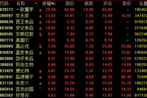 尾盘突发！多只高位股跌停